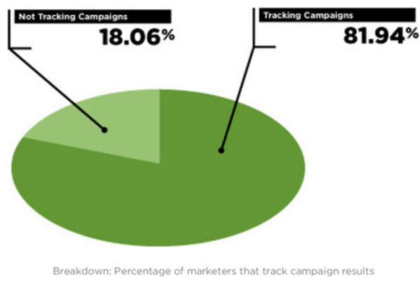 Product picture Technical Guide - Tracking Campaigns